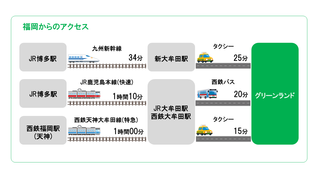 大牟田 駅 から グリーン オファー ランド バス